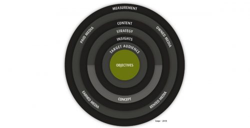 The Coopr Academy presents: the PR challenge of Pathé